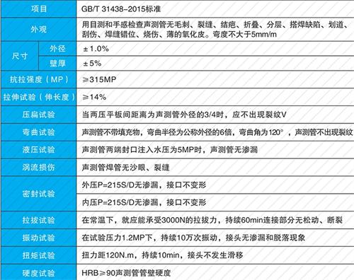 宁乡法兰式声测管性能特点